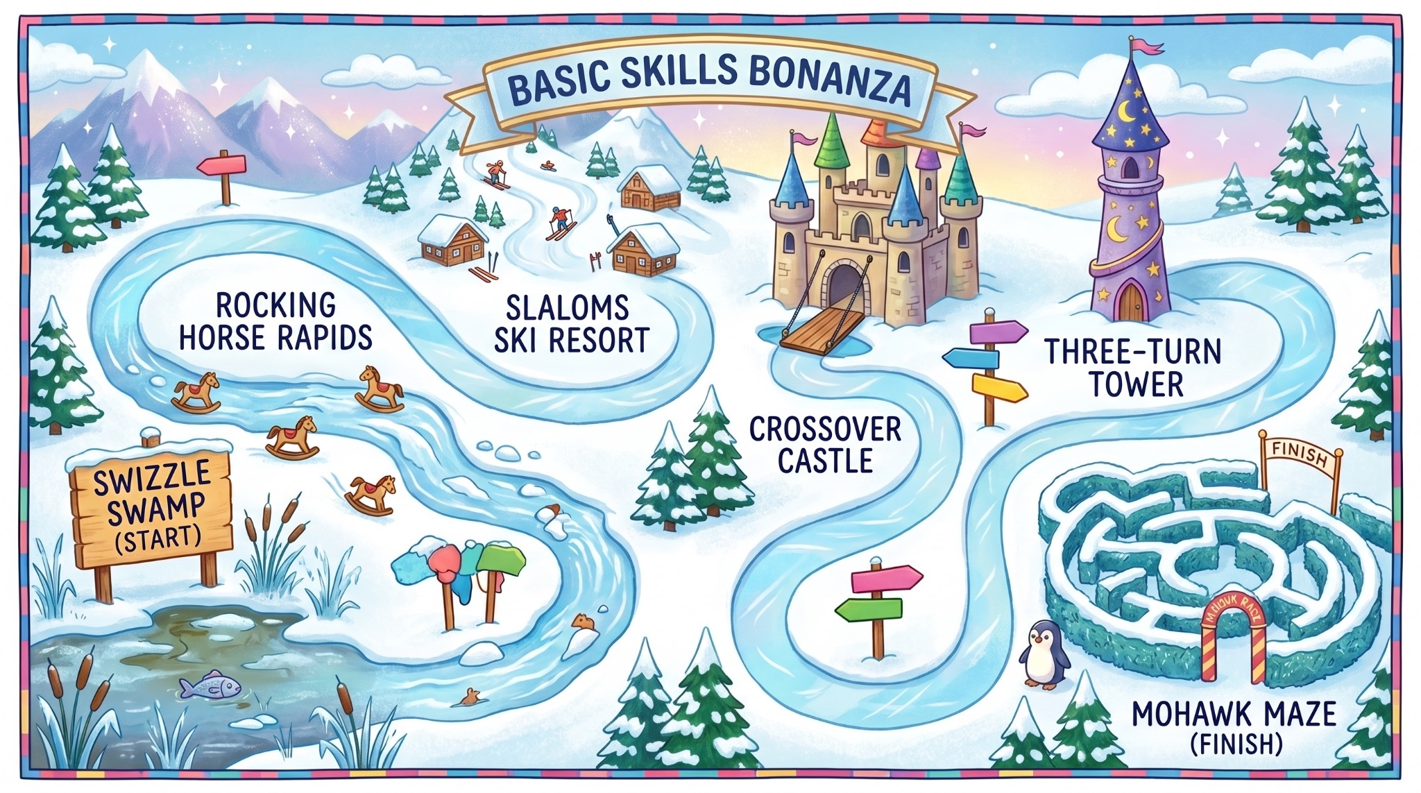Basic Skills Bonanza map
